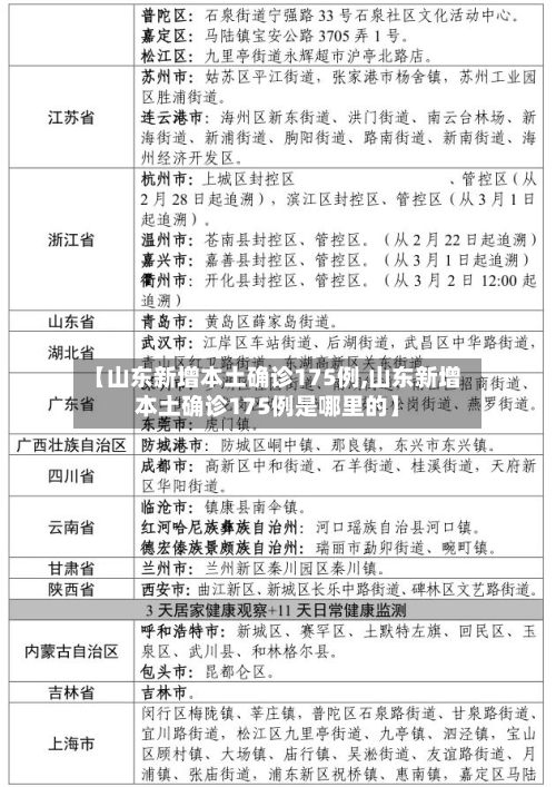 【山东新增本土确诊175例,山东新增本土确诊175例是哪里的】-第2张图片