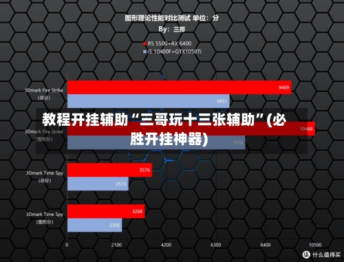 教程开挂辅助“三哥玩十三张辅助	”(必胜开挂神器)-第1张图片