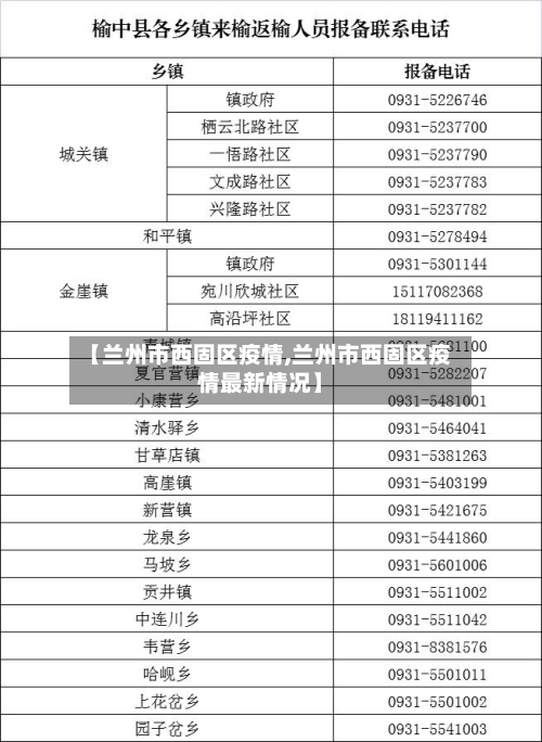 【兰州市西固区疫情,兰州市西固区疫情最新情况】-第1张图片