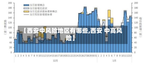 【西安中风险地区有哪些,西安 中高风险】-第2张图片