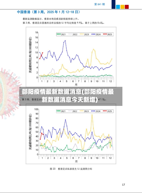 邵阳疫情最新数据消息(邵阳疫情最新数据消息今天新增)-第2张图片