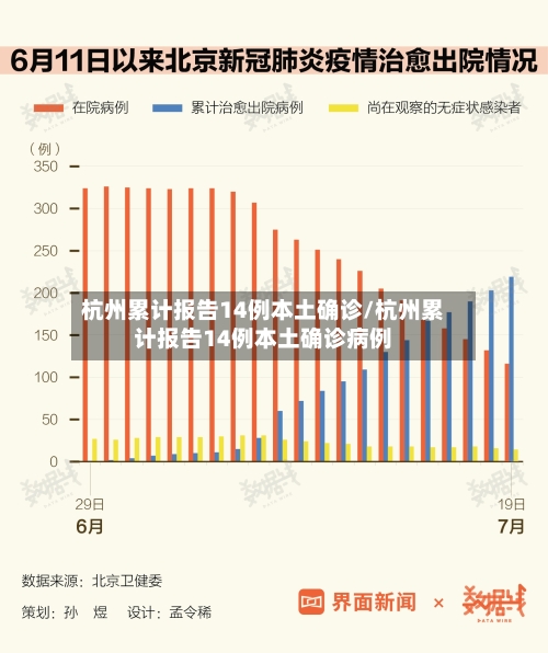 杭州累计报告14例本土确诊/杭州累计报告14例本土确诊病例-第1张图片