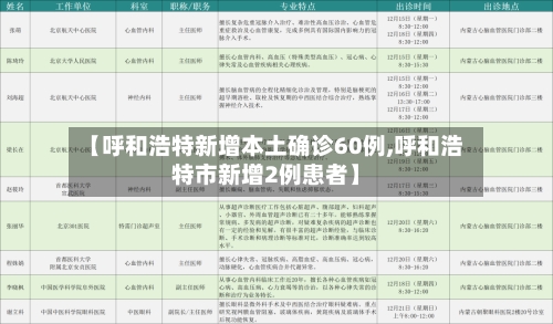 【呼和浩特新增本土确诊60例,呼和浩特市新增2例患者】-第3张图片