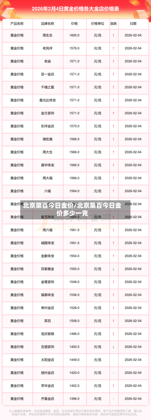 北京菜百今日金价/北京菜百今日金价多少一克-第2张图片