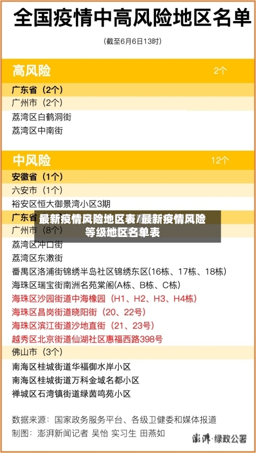 最新疫情风险地区表/最新疫情风险等级地区名单表-第1张图片