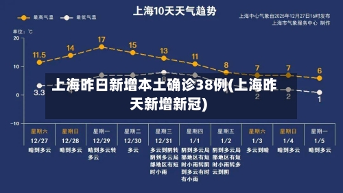 上海昨日新增本土确诊38例(上海昨天新增新冠)-第1张图片