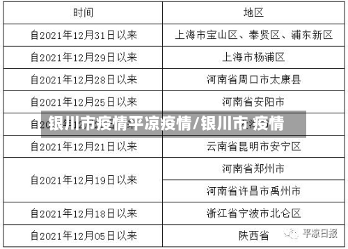银川市疫情平凉疫情/银川市 疫情-第2张图片