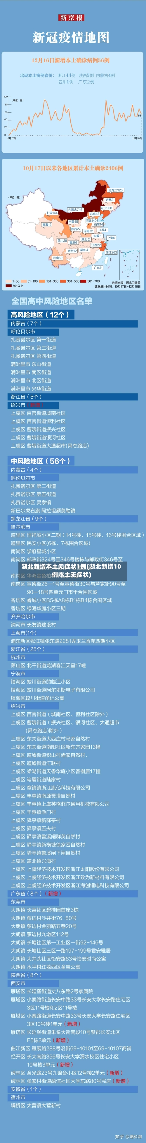 湖北新增本土无症状1例(湖北新增10例本土无症状)-第2张图片