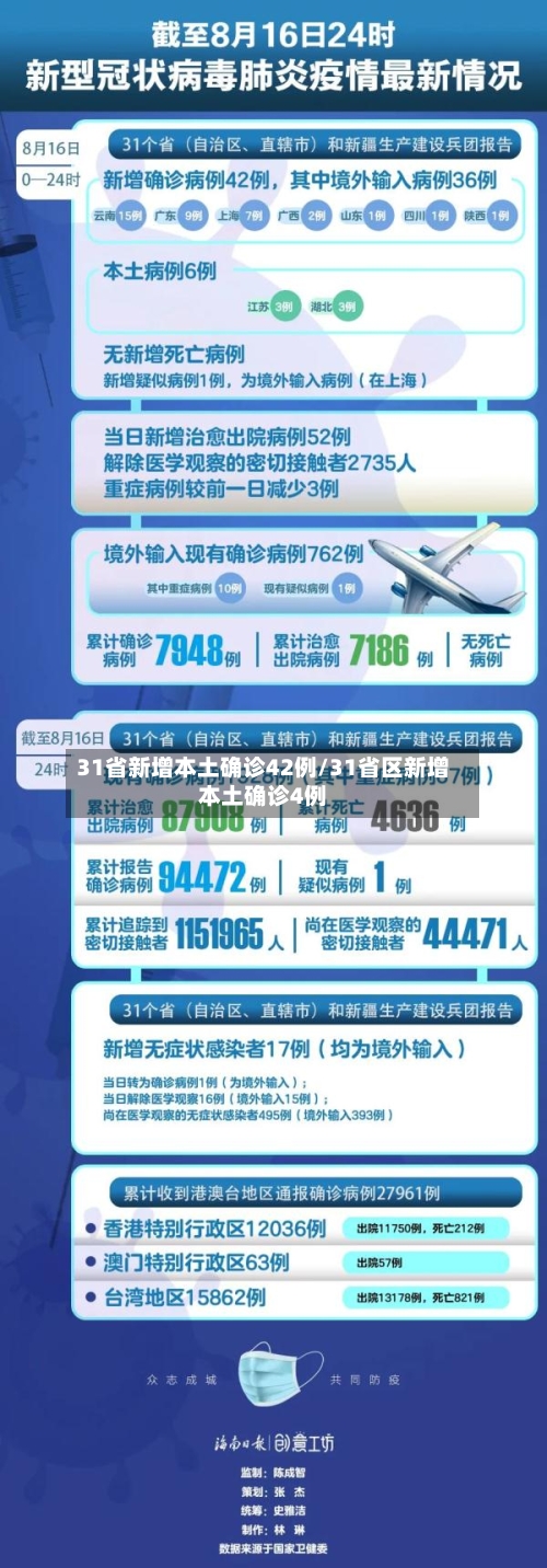 31省新增本土确诊42例/31省区新增本土确诊4例-第3张图片
