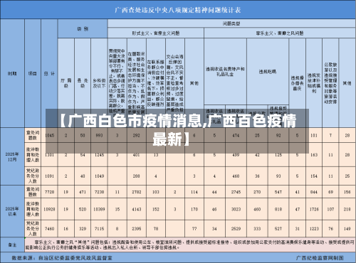 【广西白色市疫情消息,广西百色疫情最新】-第1张图片