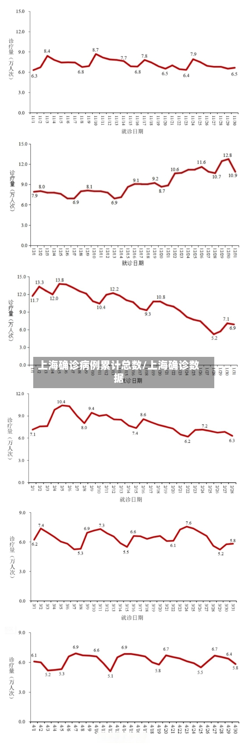 上海确诊病例累计总数/上海确诊数据-第3张图片