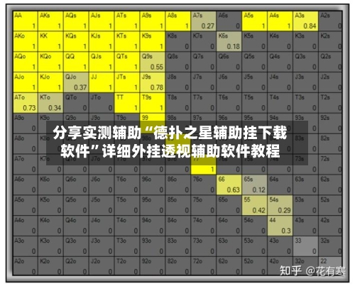 分享实测辅助“德扑之星辅助挂下载软件”详细外挂透视辅助软件教程-第1张图片