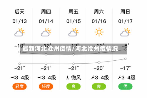 最新河北沧州疫情/河北沧州疫情况-第1张图片