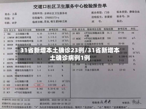 31省新增本土确诊23例/31省新增本土确诊病例1例-第1张图片
