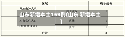 山东新增本土159例(山东 新增本土)-第2张图片