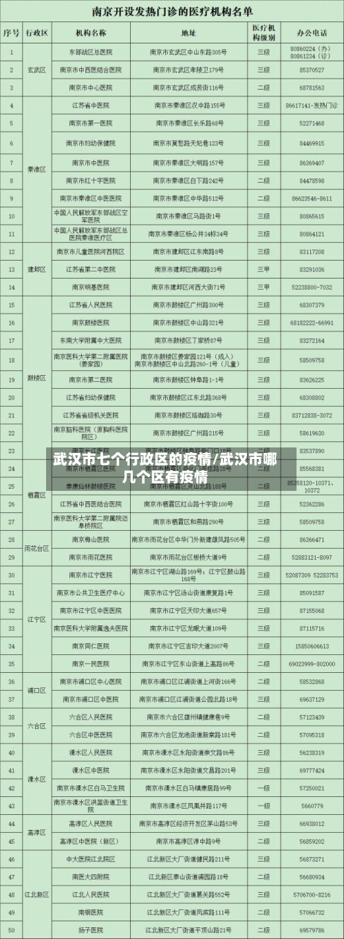 武汉市七个行政区的疫情/武汉市哪几个区有疫情-第2张图片