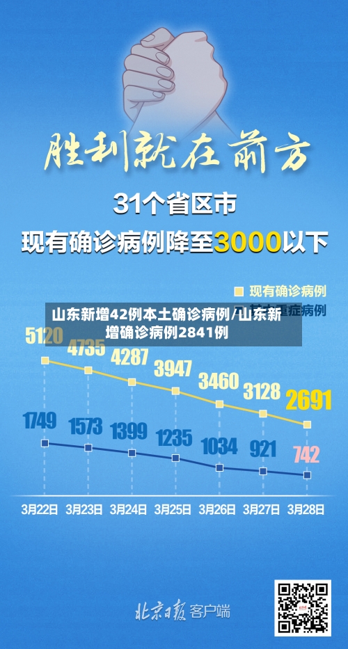 山东新增42例本土确诊病例/山东新增确诊病例2841例-第1张图片