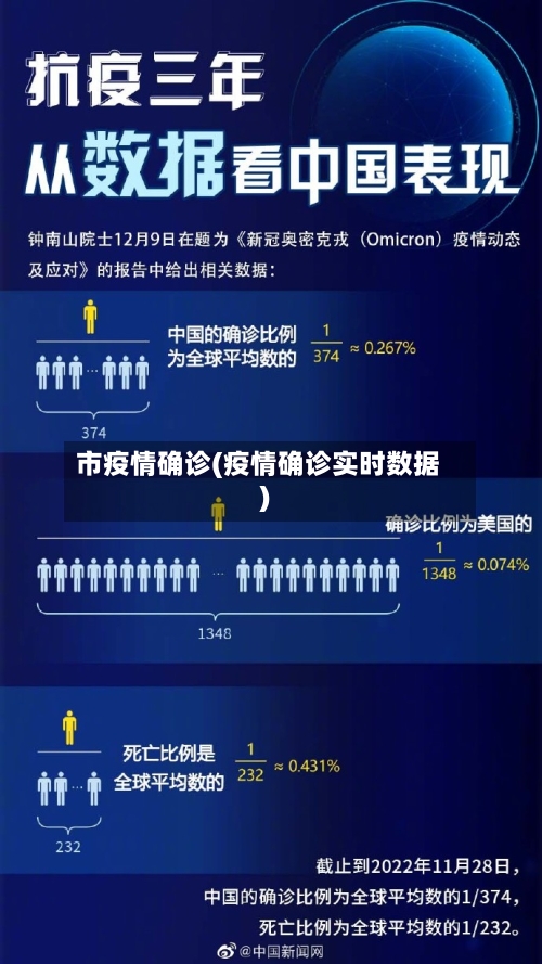 市疫情确诊(疫情确诊实时数据)-第1张图片