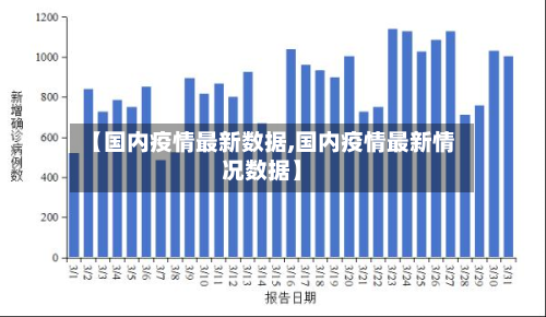 【国内疫情最新数据,国内疫情最新情况数据】-第2张图片