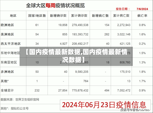 【国内疫情最新数据,国内疫情最新情况数据】-第1张图片