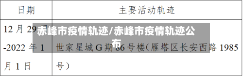 赤峰市疫情轨迹/赤峰市疫情轨迹公布-第1张图片