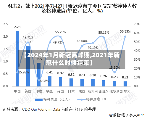 【2024年1月新冠高峰期,2021年新冠什么时候结束】-第1张图片