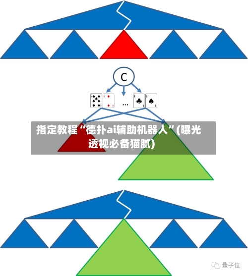 指定教程“德扑ai辅助机器人	”(曝光透视必备猫腻)-第1张图片