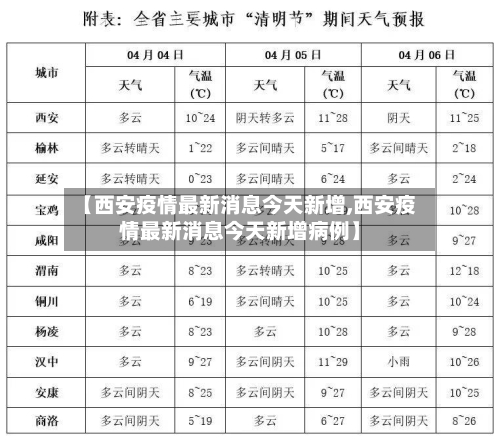 【西安疫情最新消息今天新增,西安疫情最新消息今天新增病例】-第2张图片