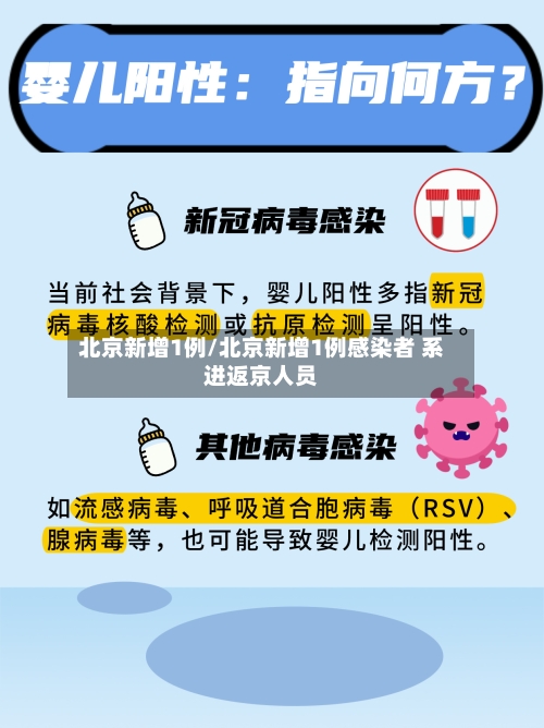 北京新增1例/北京新增1例感染者 系进返京人员-第1张图片