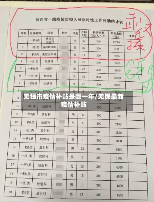 无锡市疫情补贴是哪一年/无锡最新疫情补贴-第1张图片