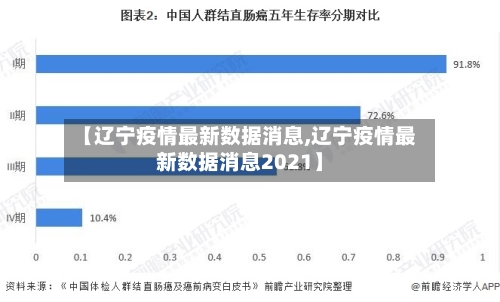 【辽宁疫情最新数据消息,辽宁疫情最新数据消息2021】-第1张图片
