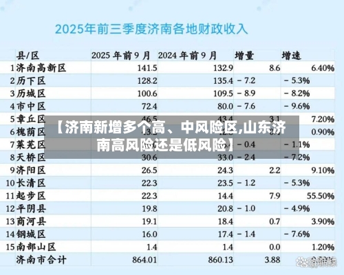 【济南新增多个高、中风险区,山东济南高风险还是低风险】-第1张图片