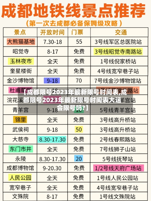 【成都限号2023年最新限号时间表,成都限号2023年最新限号时间表大运会限号吗?】-第3张图片