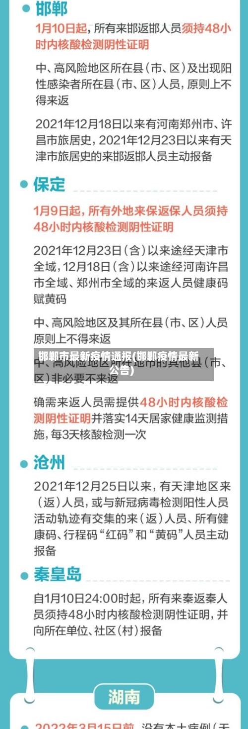邯郸市最新疫情通报(邯郸疫情最新公告)-第3张图片