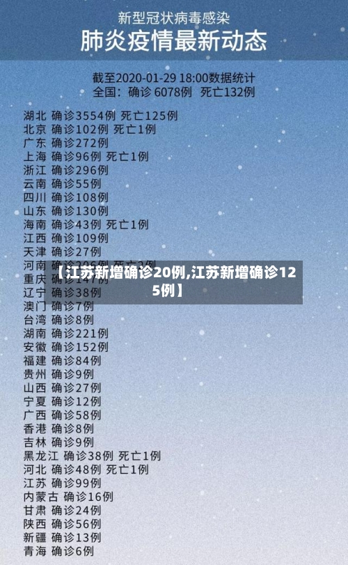 【江苏新增确诊20例,江苏新增确诊125例】-第2张图片