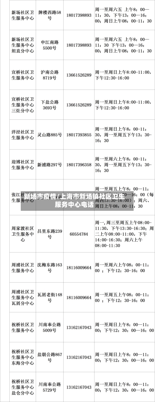 新场市疫情/上海市新场镇社区卫生服务中心电话-第2张图片