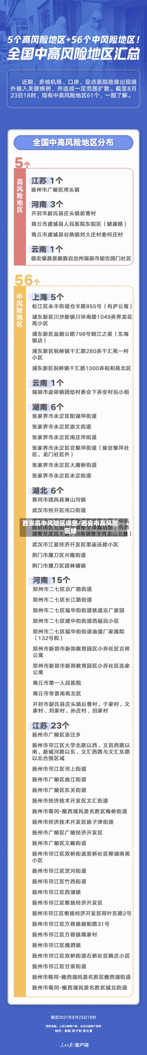 西安高中风险区调整/西安市高风险区域-第1张图片