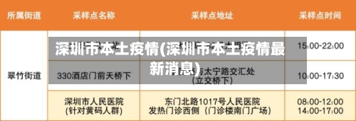 深圳市本土疫情(深圳市本土疫情最新消息)-第2张图片
