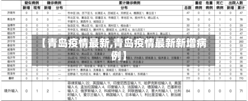 【青岛疫情最新,青岛疫情最新新增病例】-第1张图片