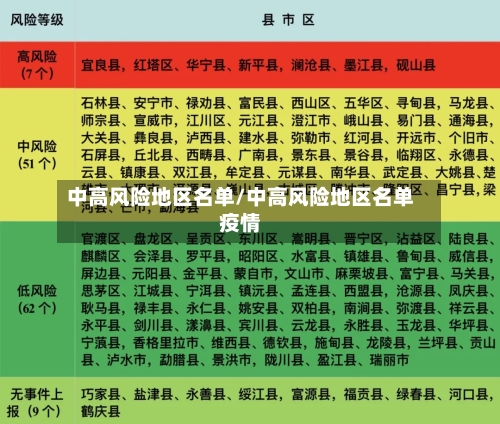 中高风险地区名单/中高风险地区名单疫情-第1张图片