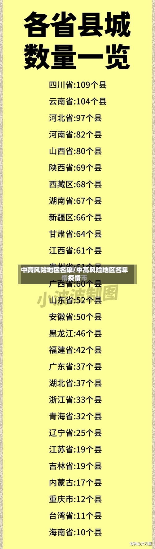 中高风险地区名单/中高风险地区名单疫情-第2张图片