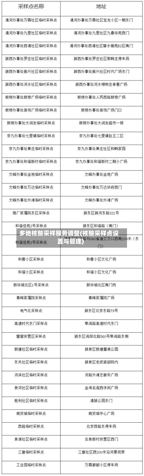 多地核酸采样服务调整(核酸采样点设置与管理)-第2张图片