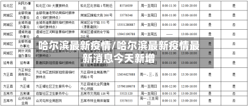 哈尔滨最新疫情/哈尔滨最新疫情最新消息今天新增-第2张图片