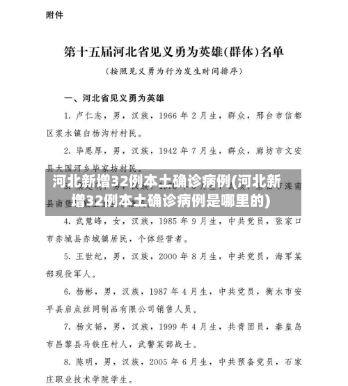 河北新增32例本土确诊病例(河北新增32例本土确诊病例是哪里的)-第1张图片
