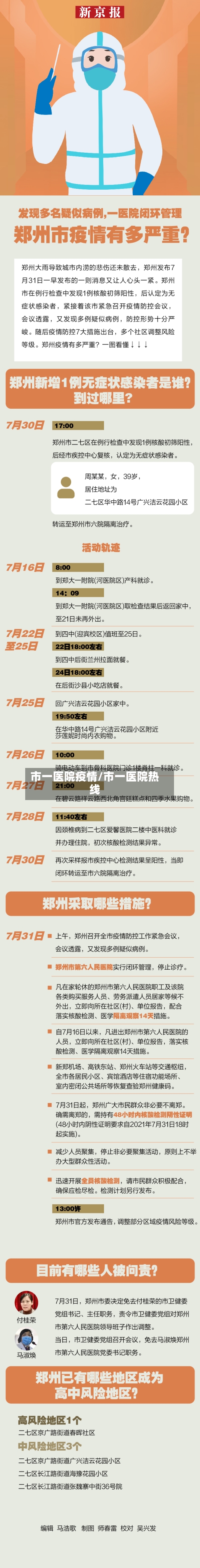 市一医院疫情/市一医院热线-第1张图片