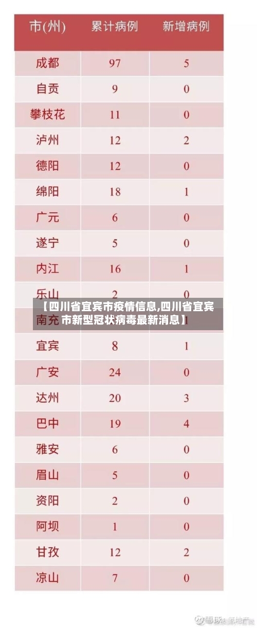 【四川省宜宾市疫情信息,四川省宜宾市新型冠状病毒最新消息】-第1张图片