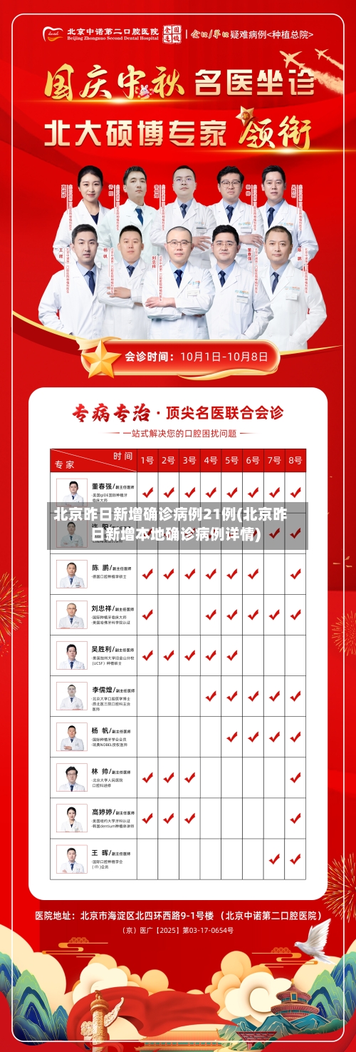 北京昨日新增确诊病例21例(北京昨日新增本地确诊病例详情)-第2张图片