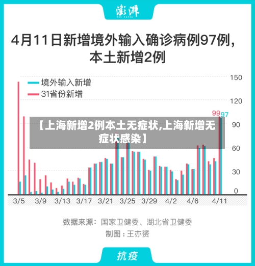 【上海新增2例本土无症状,上海新增无症状感染】-第3张图片