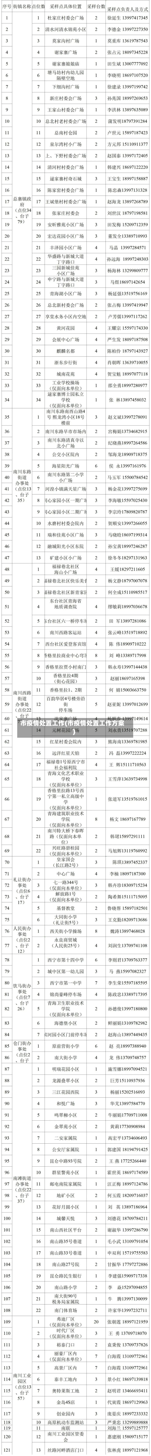 市疫情处置工作(市疫情处置工作方案)-第2张图片