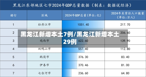 黑龙江新增本土7例/黑龙江新增本土29例-第2张图片